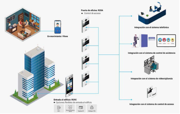 Aplicaciones del Akuvox E16C
