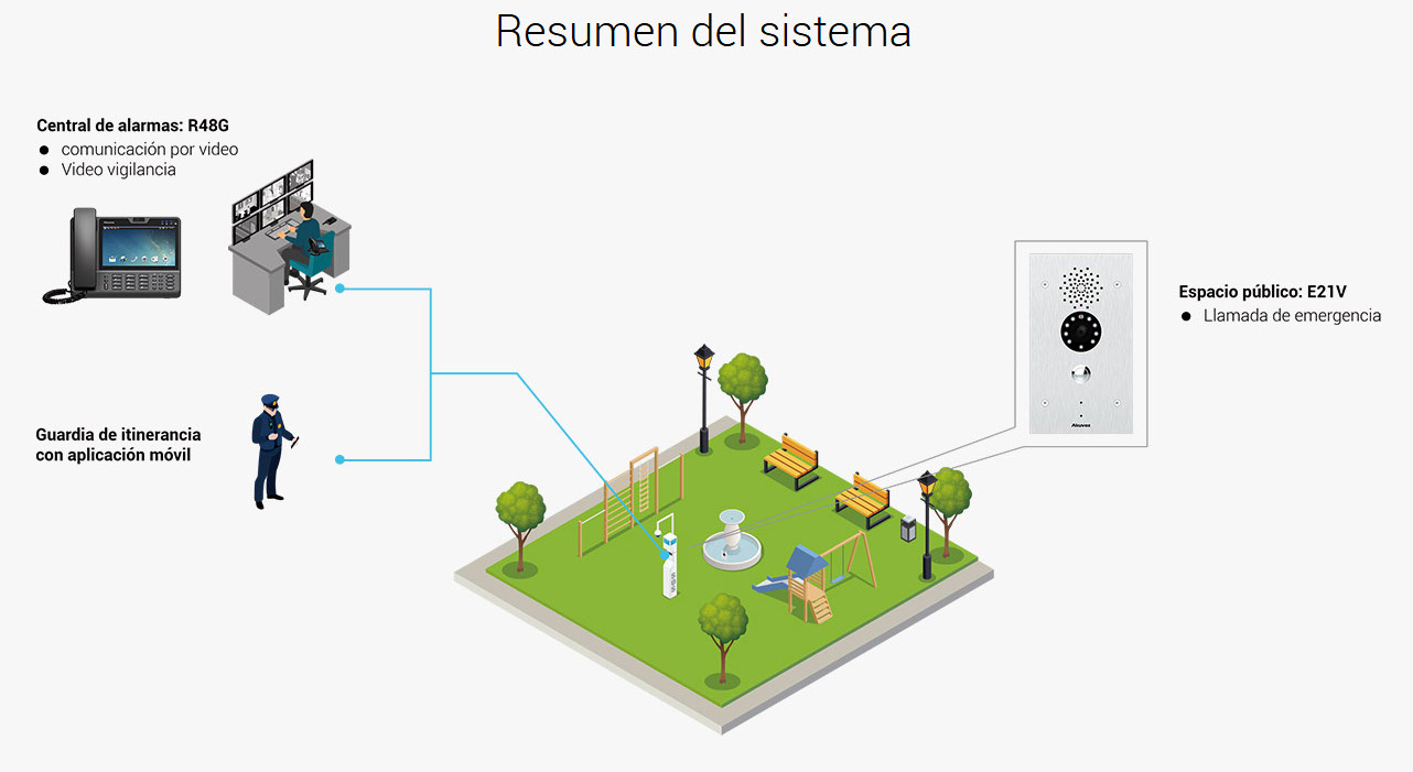 Sistema de seguridad para espacios públicos Akuvox